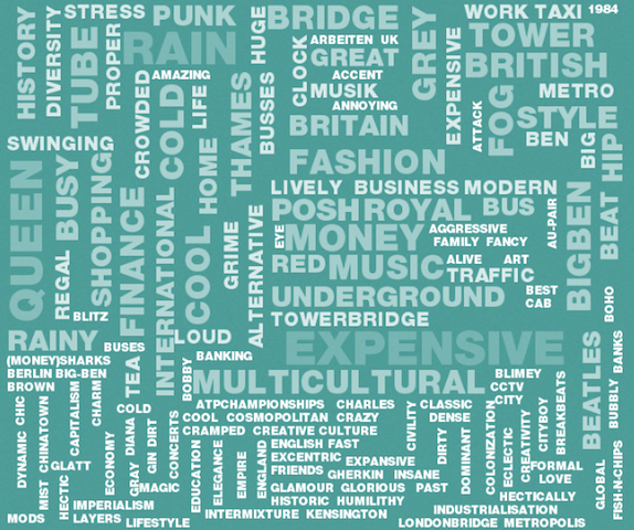 London Cloud_CitiesInOneWord_Untapped Cities