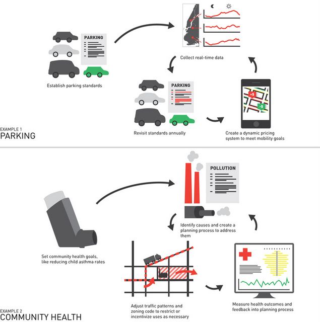 ForumForUrbanDesign-NextNewYork-NYC-UntappedCities-BhushanMondkar2