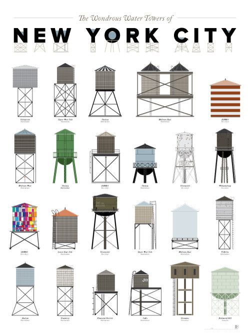 The Wondrous Water Towers of NYC-Pop CHart Lab