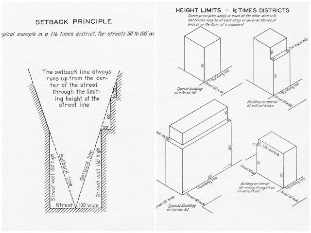 setback-principle-untappedcities-1916-nyc-mcny