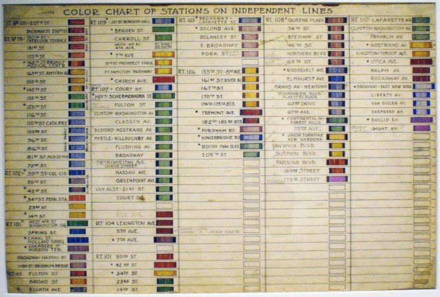 IND NYC Subway System-Color Chart-Squire Vickers-NYC