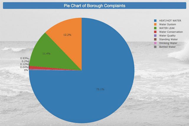 NYC Water Quality-Fun Maps-Columbia University-Tian Zheng-NY