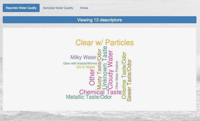 NYC Water Quality-Fun Maps-Columbia University-Tian Zheng-NYC.05 PM