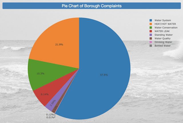 NYC Water Quality-Fun Maps-Columbia University-Tian Zheng-NYC.58 PM