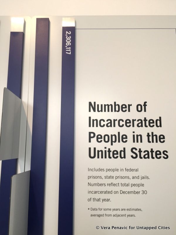 number in prison graph-states of incarceration-new school-nyc-untapped cities