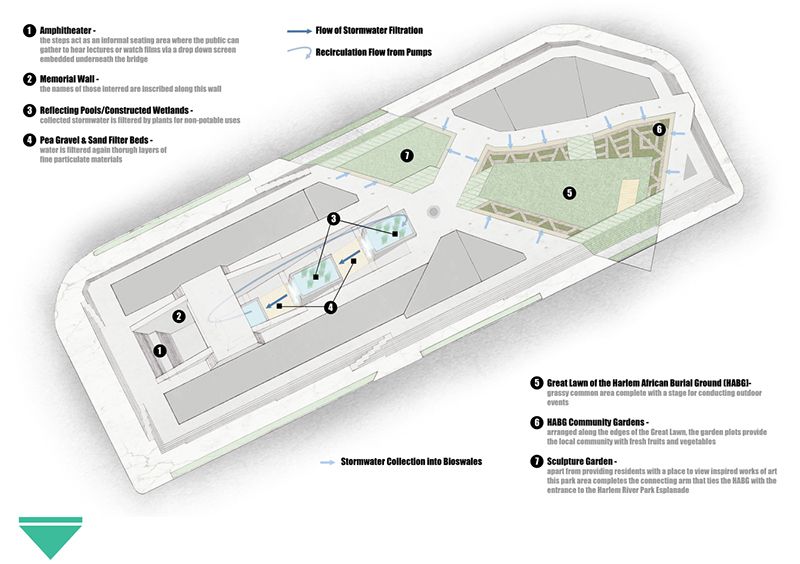 harlem-african-burial-ground-task-force-nyc-untapped-cities