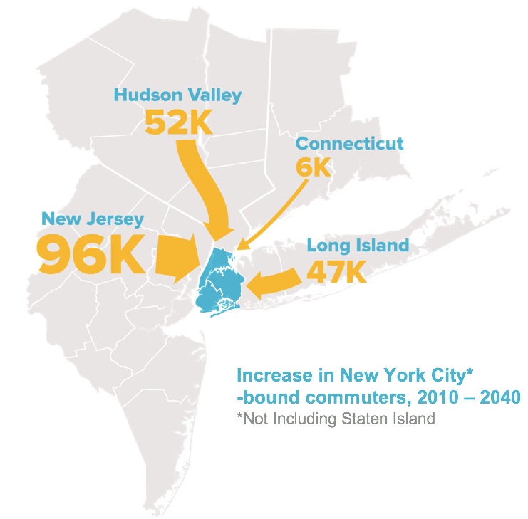 increase-in-nyc-bound-commuters-2010-2040-regional-plan-association-penn-station-nyc