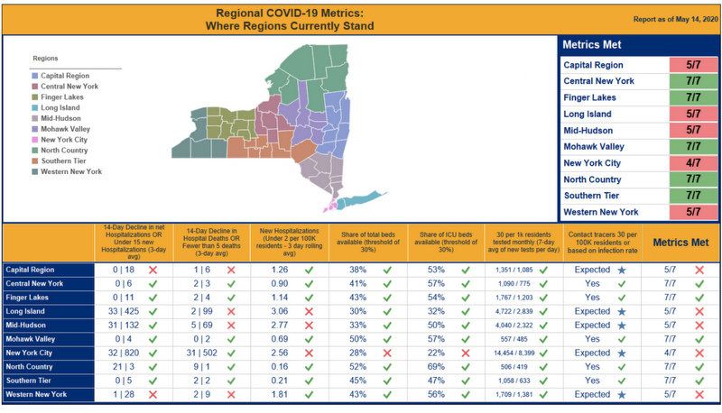 Regional Monitoring Dashboard New York State Reopening