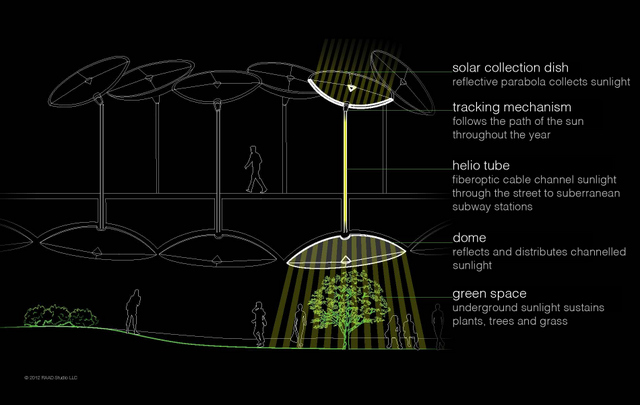 The Lowline aims to funnel sunlight underground through a system of mirrors and fiber-optics