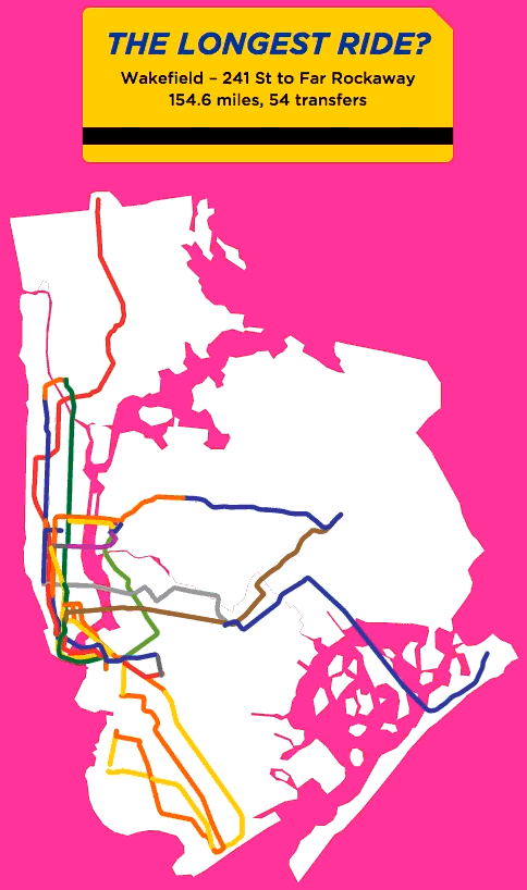 NYC Longest Subway Ride-241st Wakefield Street Bronx