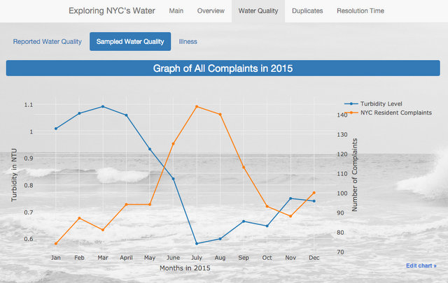 NYC Water Quality-Fun Maps-Columbia University-Tian Zheng-NYC.21 PM
