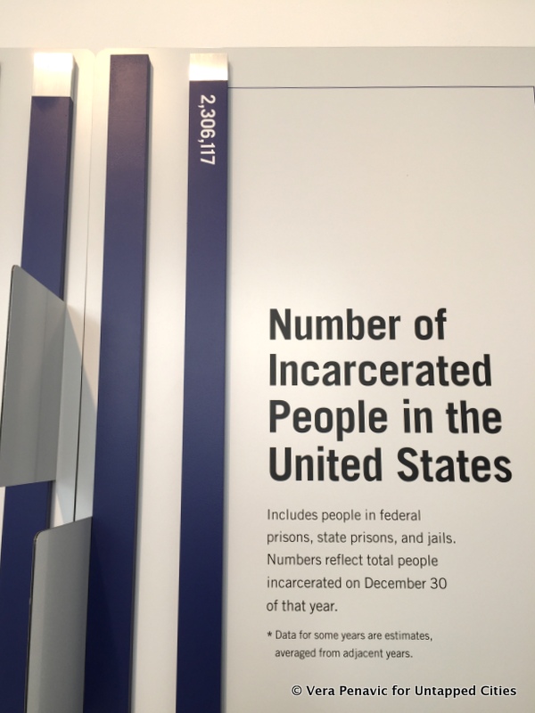 number in prison graph-states of incarceration-new school-nyc-untapped cities