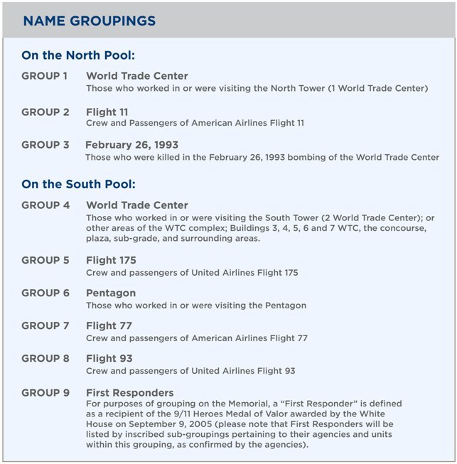 wtc-name-groupings-nyc-untapped cities