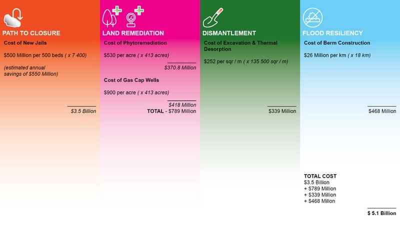 New Rikers Cost of Proposal-Mark-Henry Decrausaz-Columbia University GSAPP-NYC-2