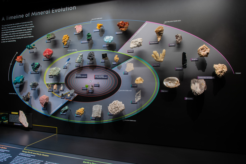 Timeline of Mineral Evolution in the Allison and Roberto Mignone Halls of Gems and Minerals at the American Museum of Natural History