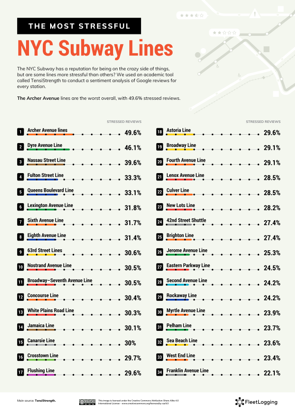 R Train Manhattan Stops What Is Nyc's Most Stressful Subway Station? - Untapped New York