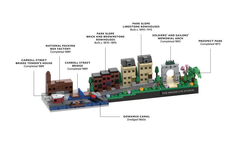 Brooklyn LEGO set